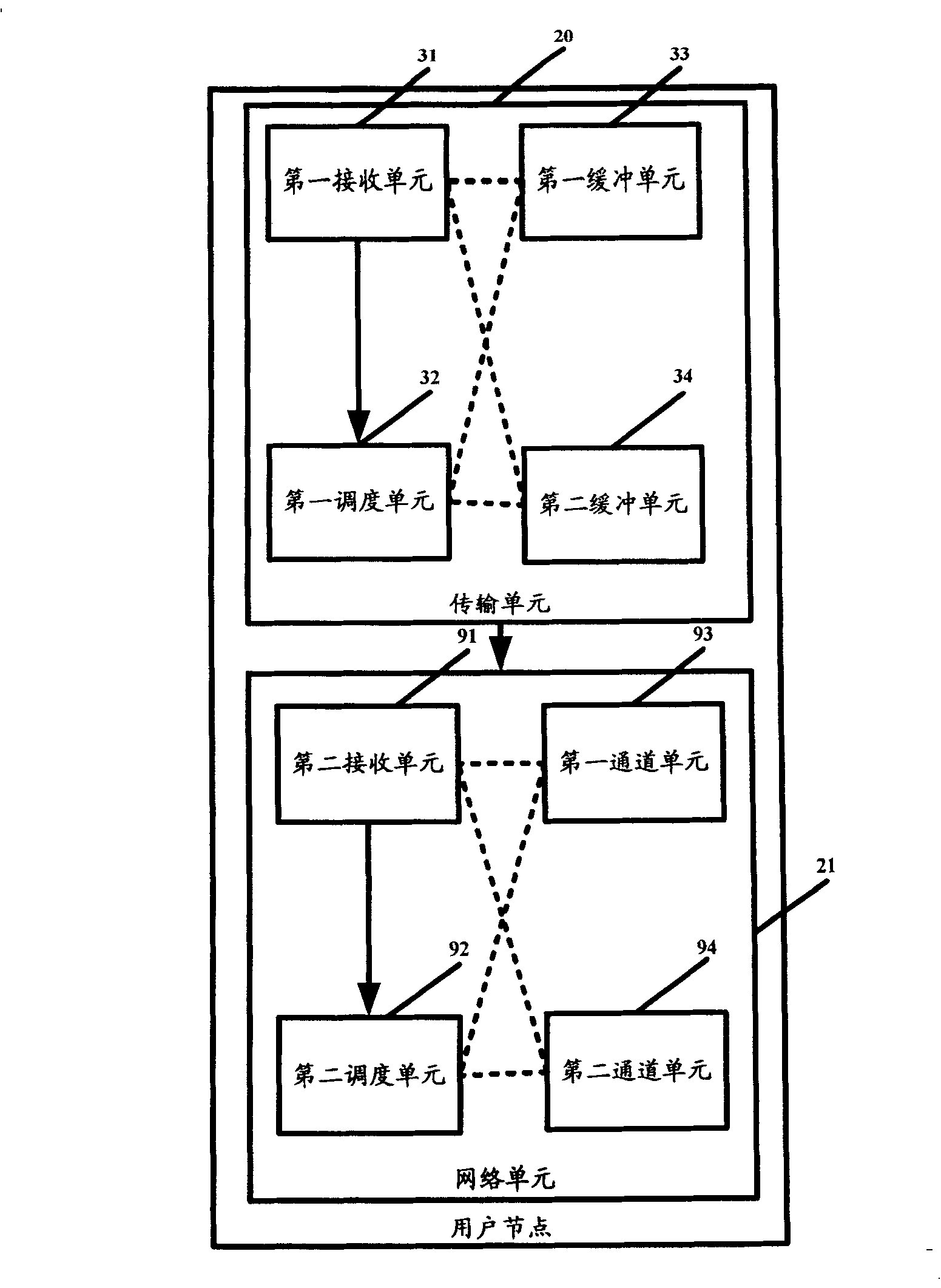 Method, system and device for service data transmission in P2P network