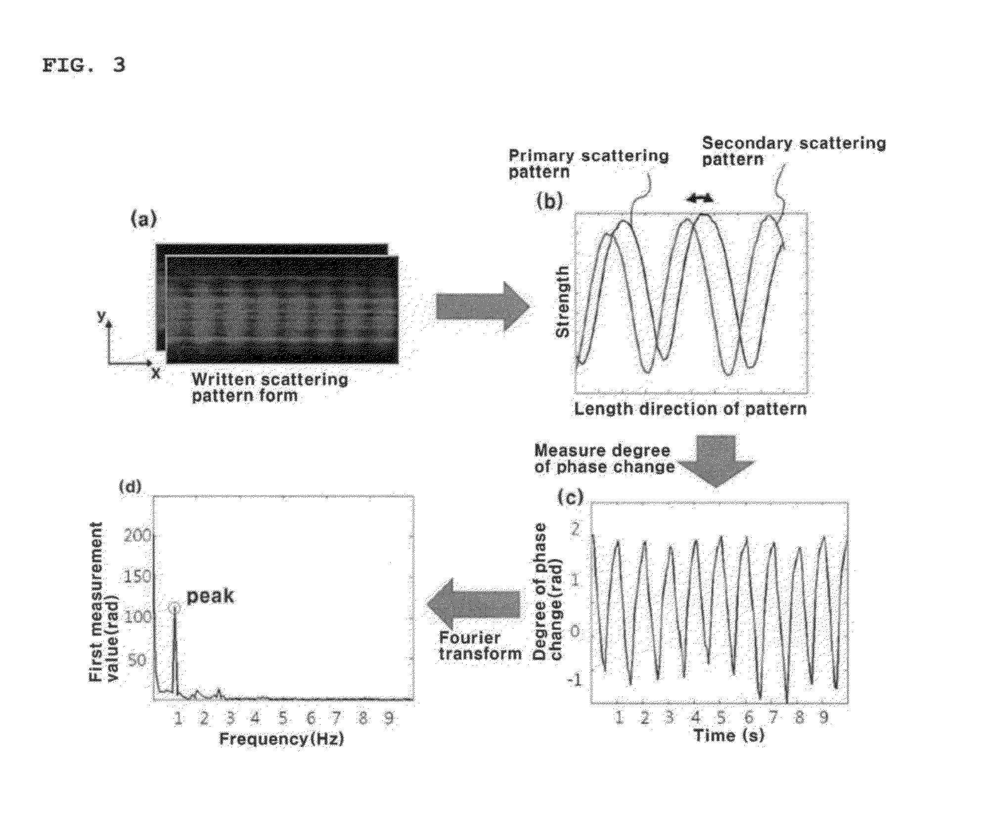 Apparatus and method for measuring hemoglobin concentration within blood using light and heat light scattering