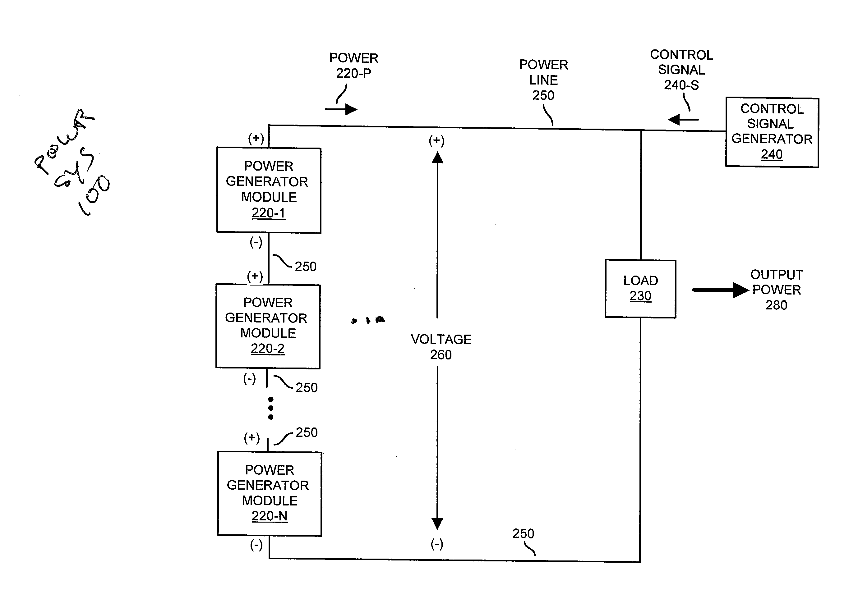 Power generator module connectivity control
