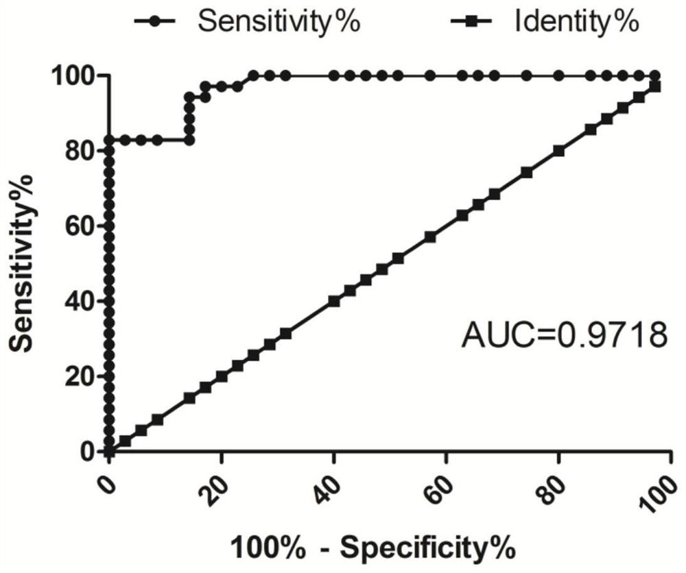 Gene marker for acute severe viral myocarditis