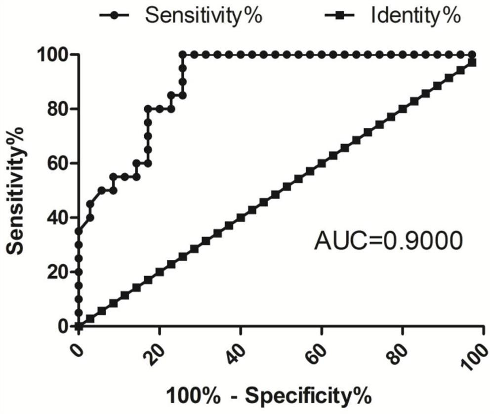 Gene marker for acute severe viral myocarditis