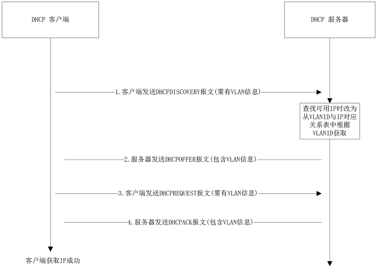 Multiunit testing method for AP product with network interface having no fixed IP