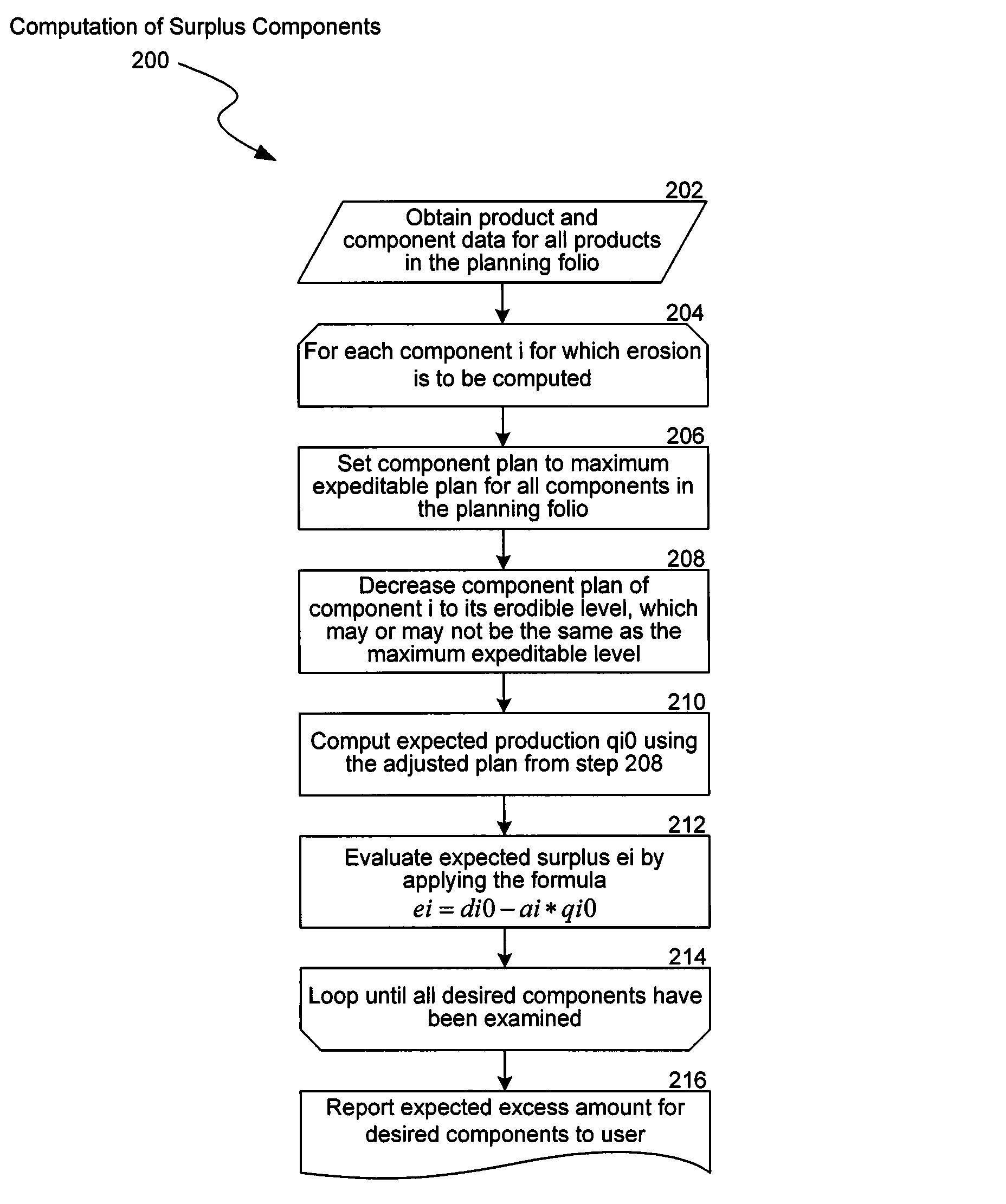 Method and business process for the estimation of erosion costs in assemble-to-order manufacturing operations