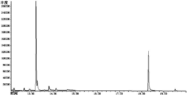 A detection method for secondary alkaloids produced by nicotine degradation under simulated actual environment