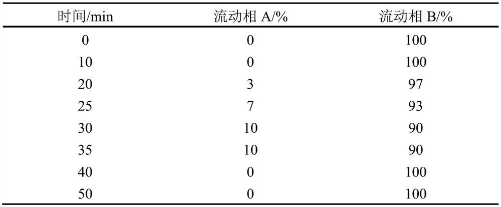 A HPLC method for the simultaneous determination of seven organic acids in Huzhangnanxing