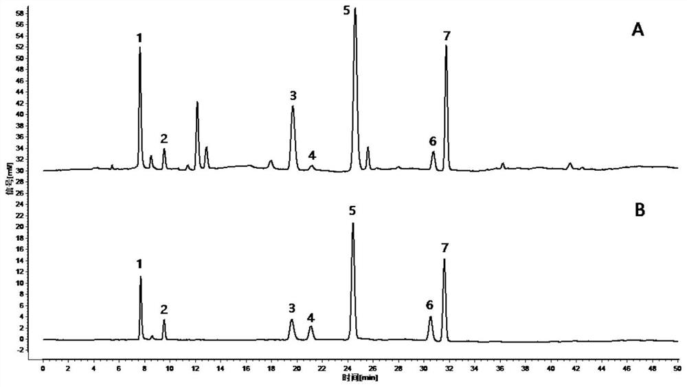 A HPLC method for the simultaneous determination of seven organic acids in Huzhangnanxing
