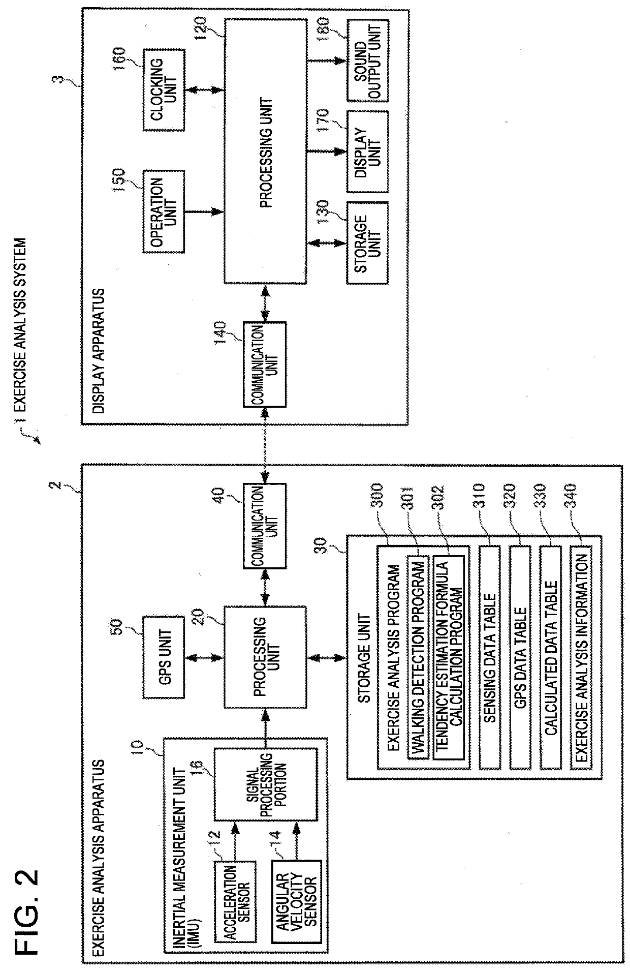 Reference value generation method, exercise analysis method, reference value generation apparatus, and program