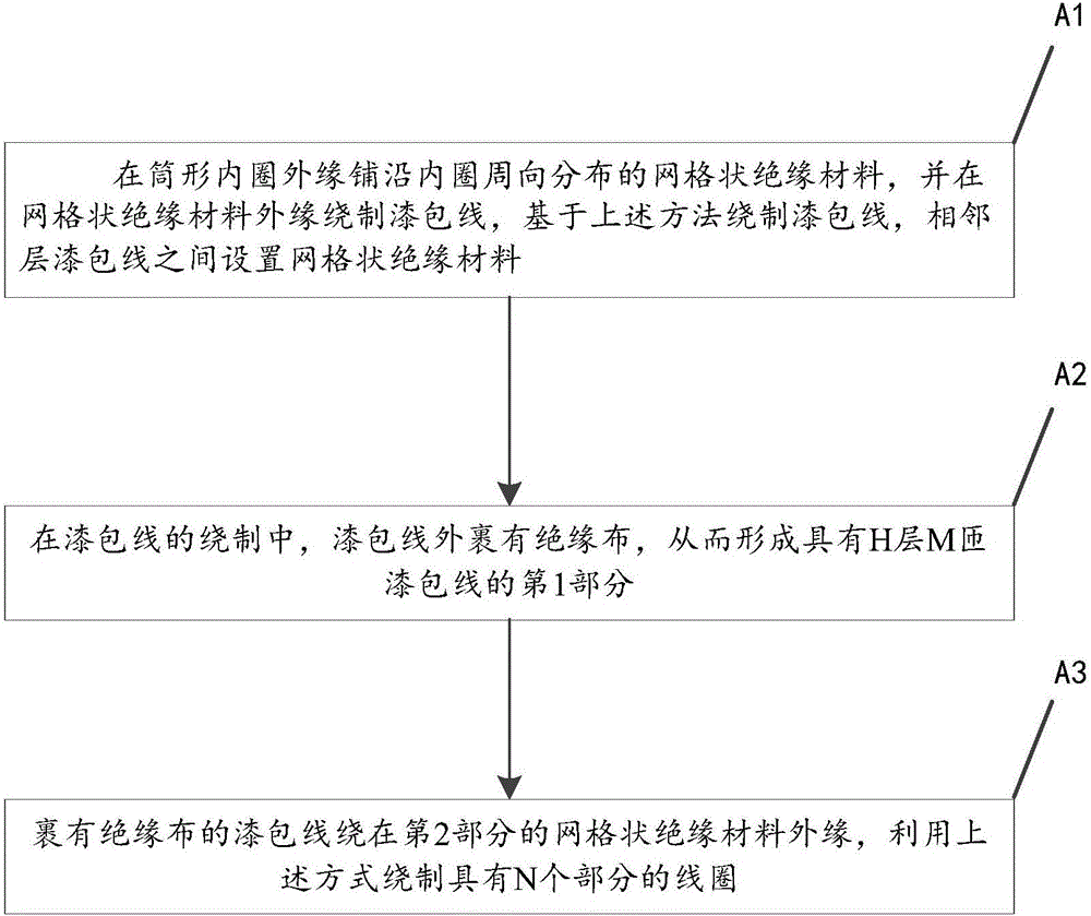 Winding method of transformer coil