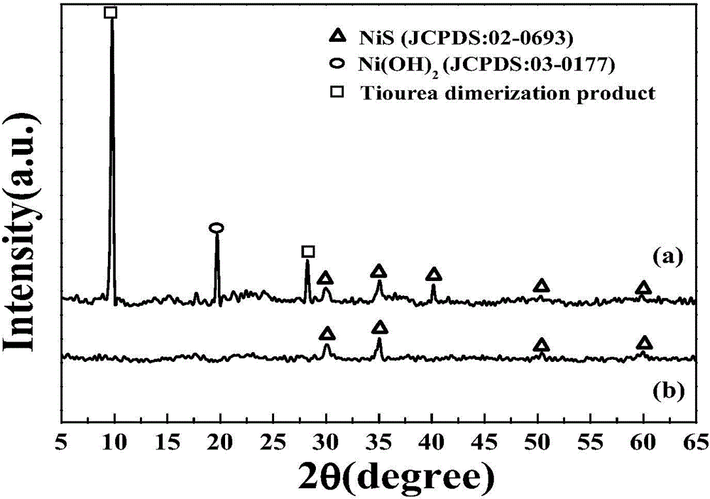 Method for preparing NiS/Ni(OH)2 electrocatalyst used for decomposing water to generate hydrogen