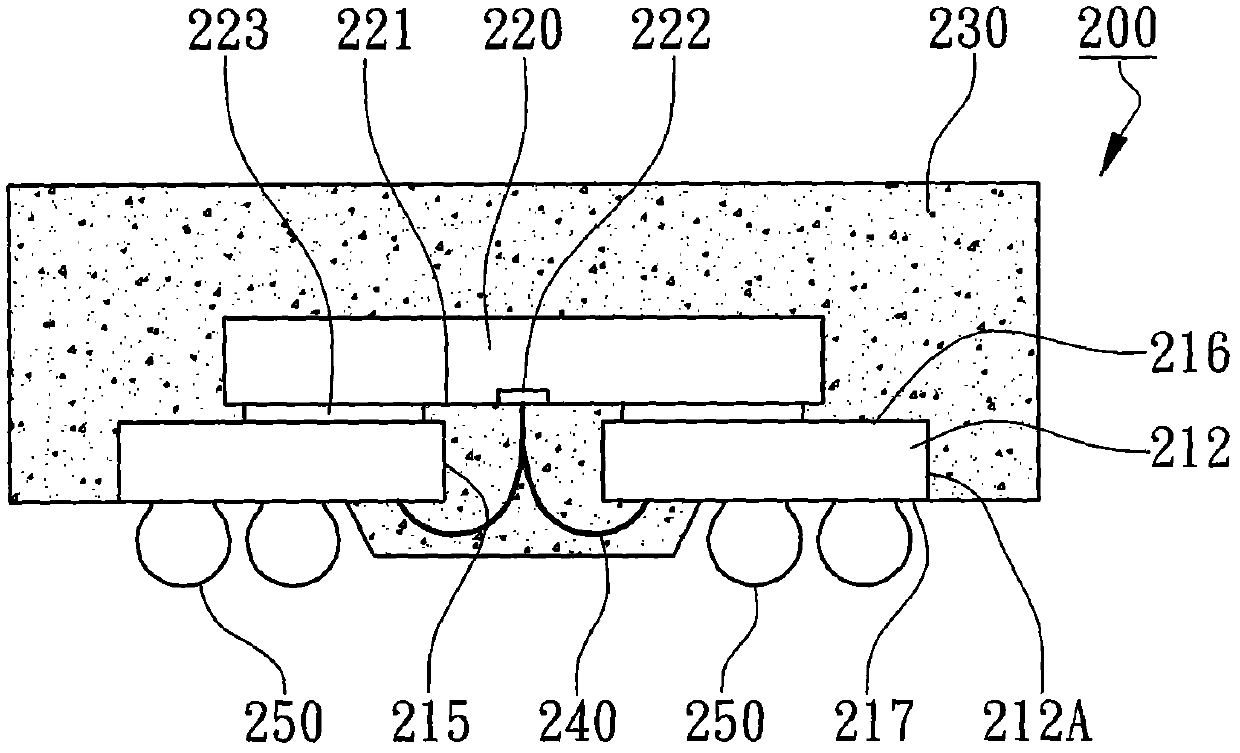 Mold array process method for covering side edge of substrate