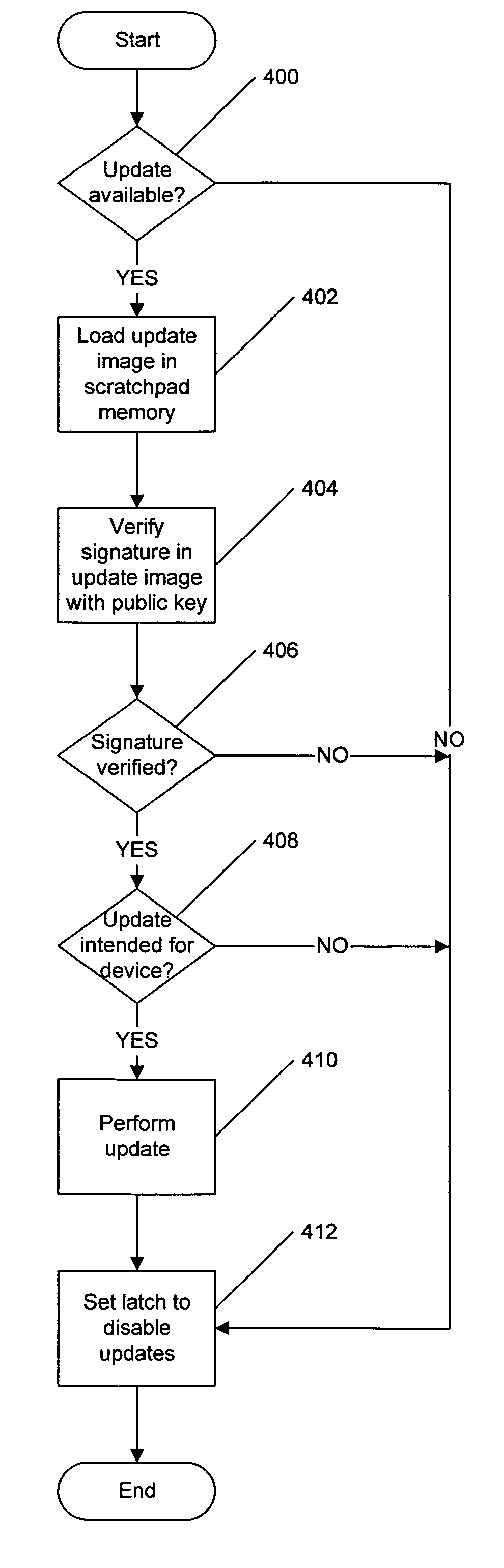 Methods, systems and computer program products for secure firmware updates