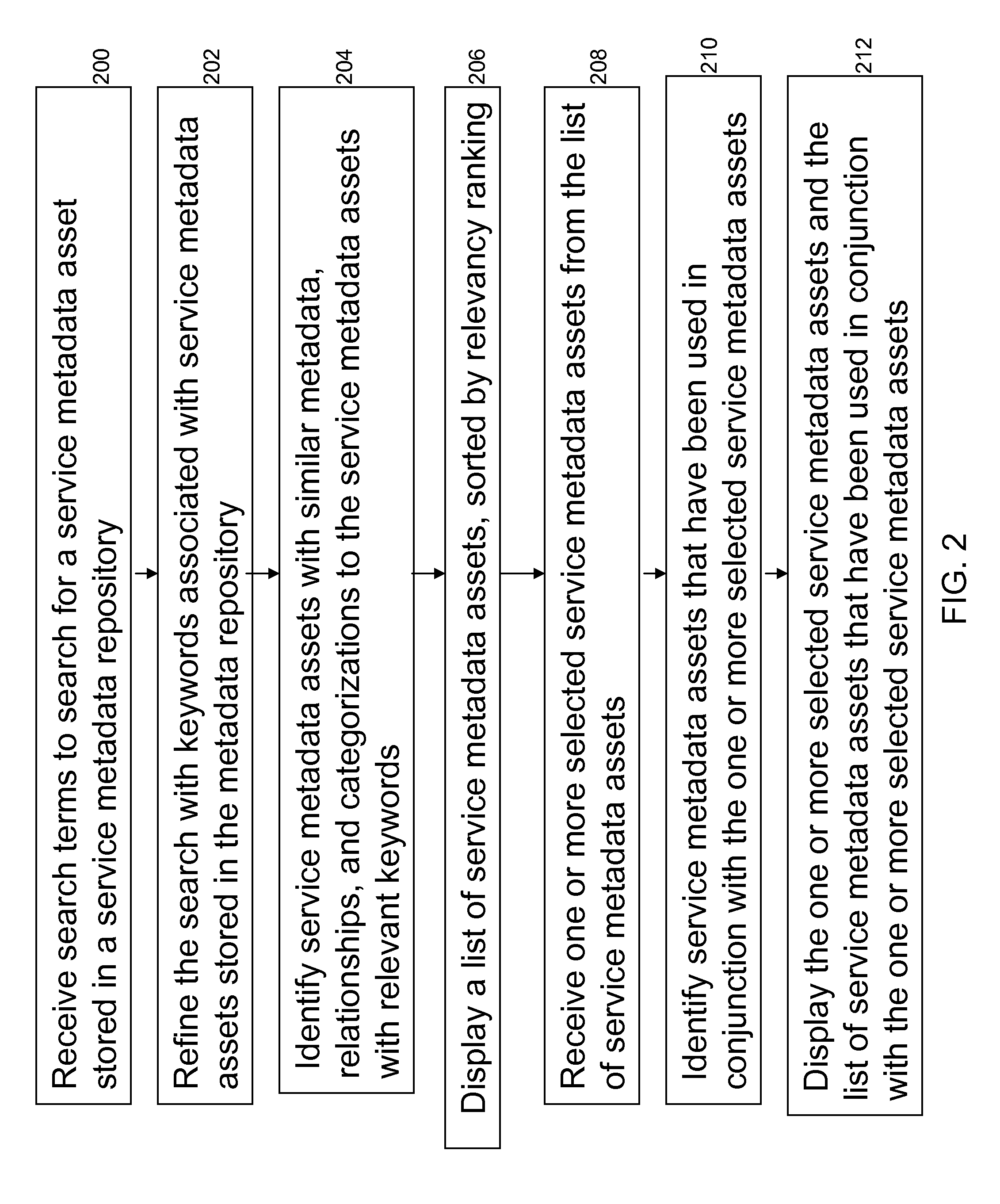 System and method for semantic asset search in a metadata repository