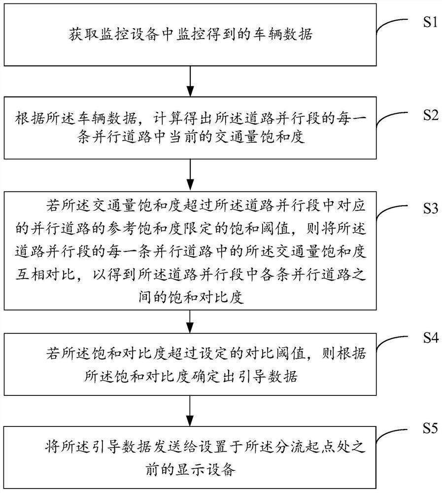 Drainage method and system for road parallel section, electronic equipment and storage medium