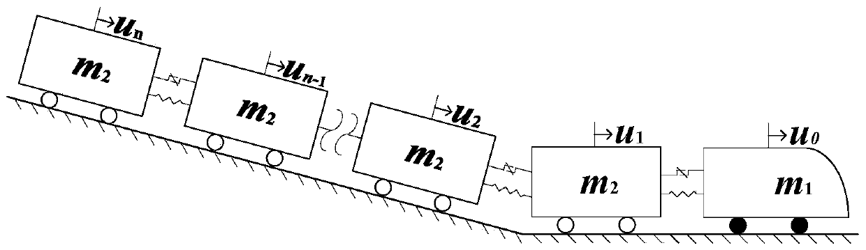 A heavy haul train operation curve multi-objective optimization method based on a hook buffer device model