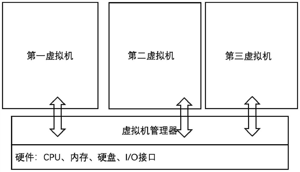 Multi-domain controller virtual machine data communication method and device based on vehicle-mounted Ethernet