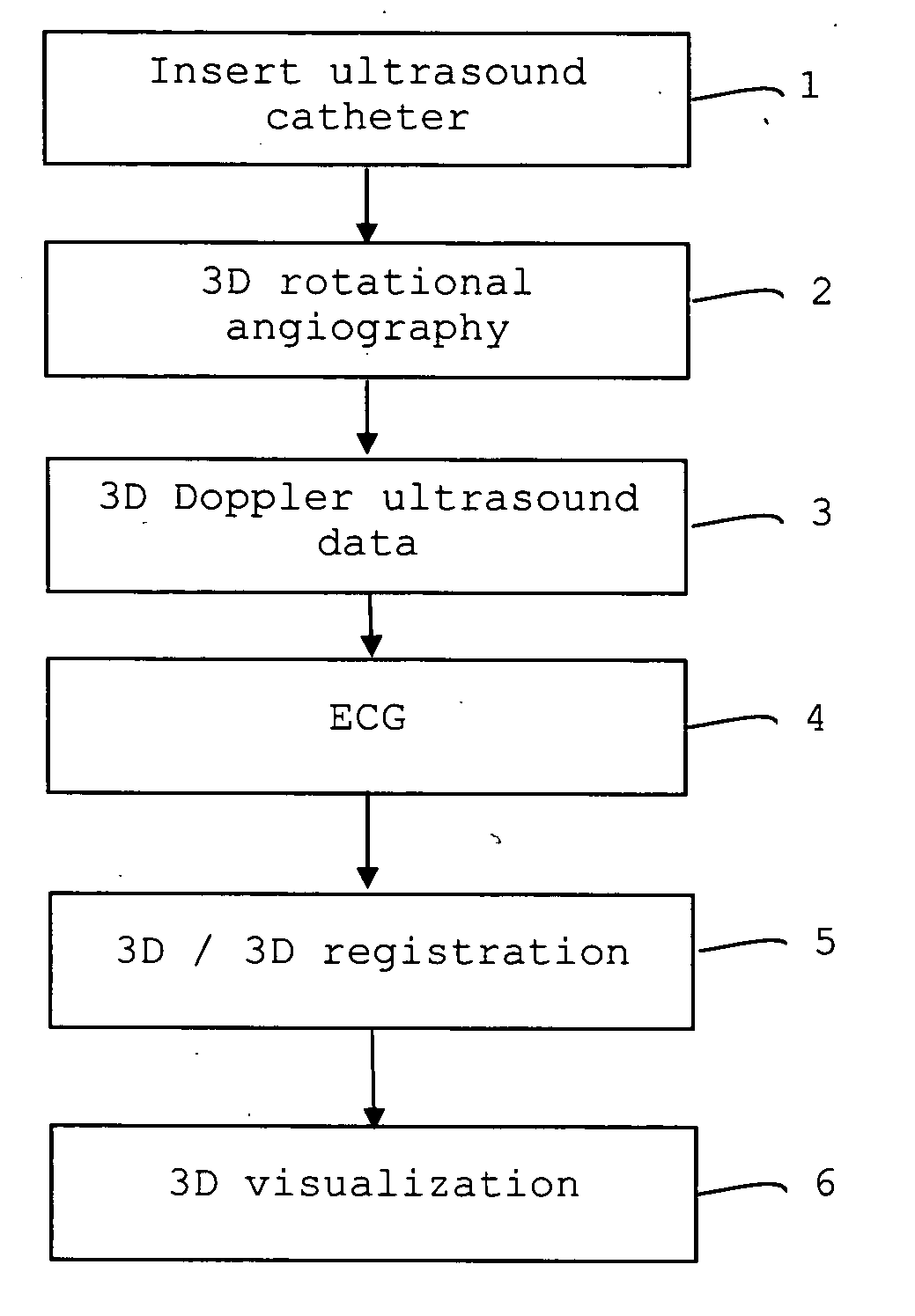 Method for generating and displaying examination images and associated ultrasound catheter