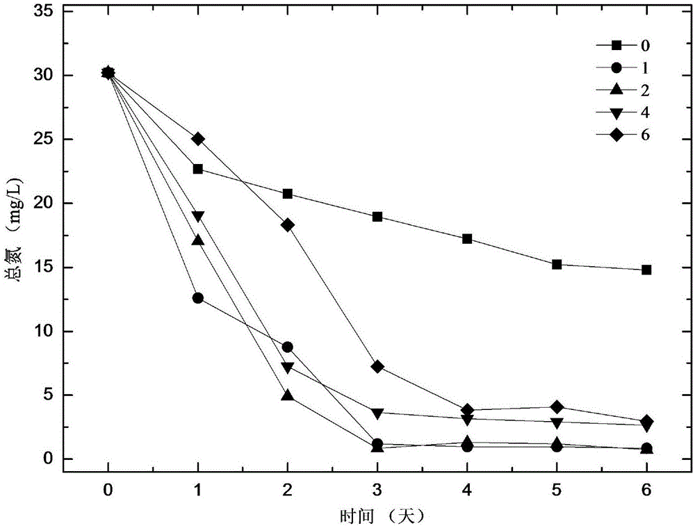 Method for culturing chlorella by using crude glycerine optimized sludge dewatering liquid