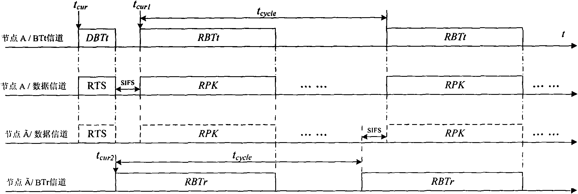 Channel reservation method based on double busy tone mechanism in wireless self-organizing network
