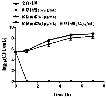 Honokiol and application of magnolol in preparation of MCR-1 enzyme inhibitor