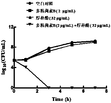 Honokiol and application of magnolol in preparation of MCR-1 enzyme inhibitor