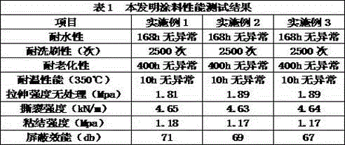 A kind of polymer composite paint for building and preparation method thereof