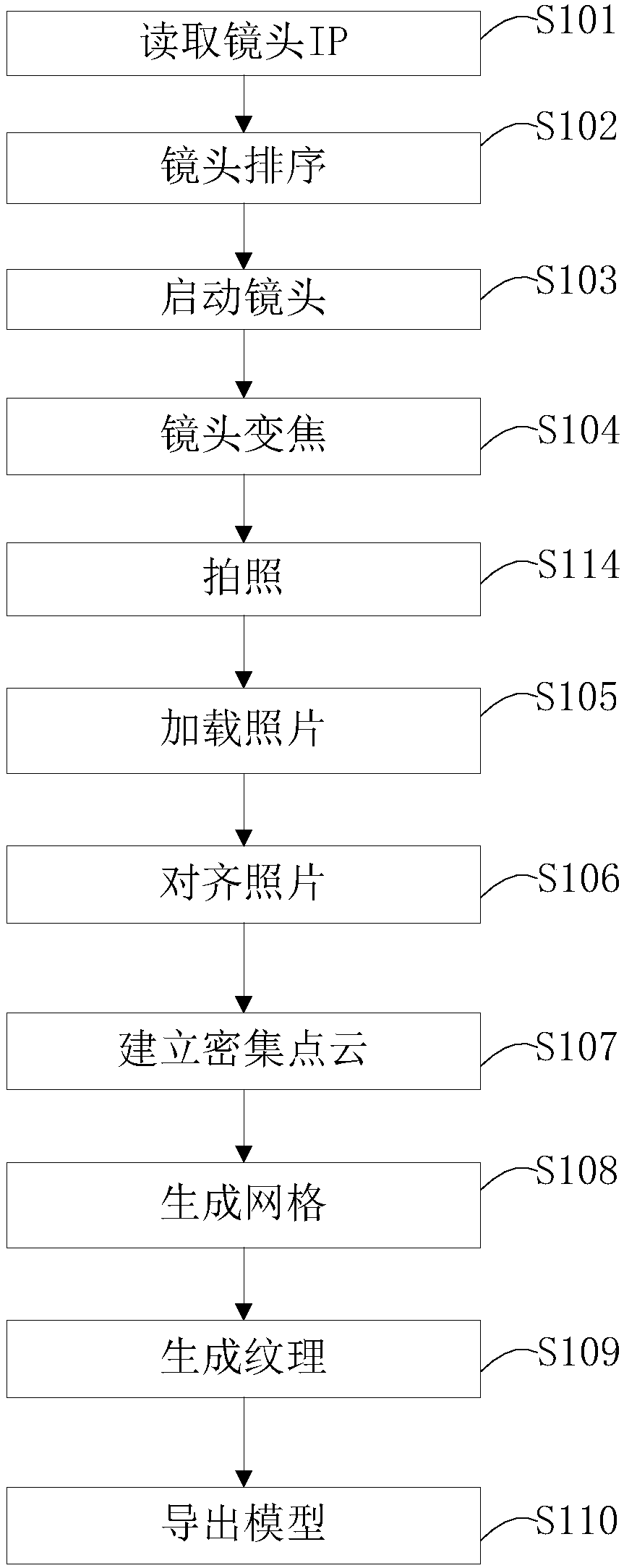 Three-dimensional imaging modeling system