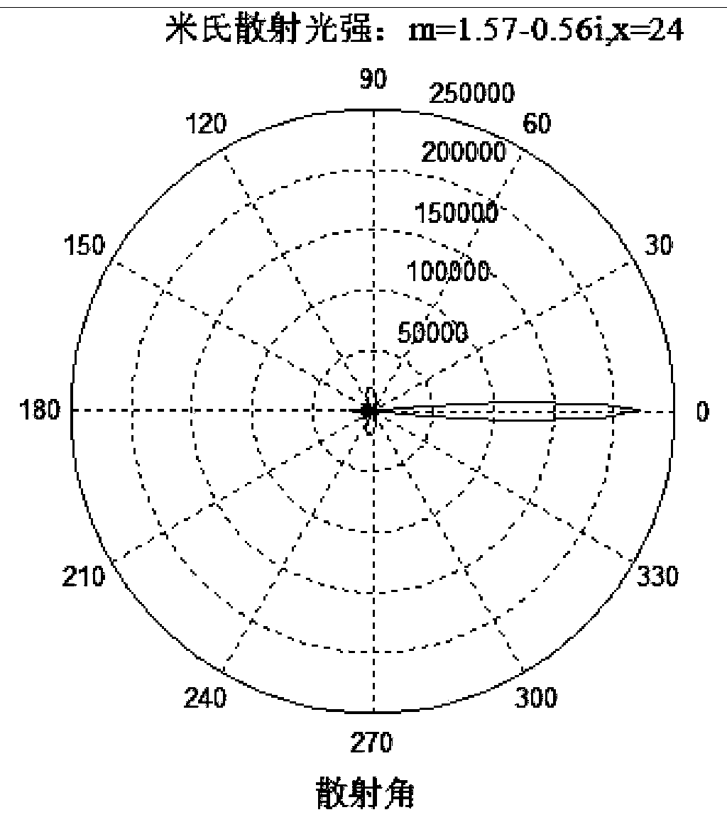 Method and device for measuring concentration of coal dust in mine based on data fusion