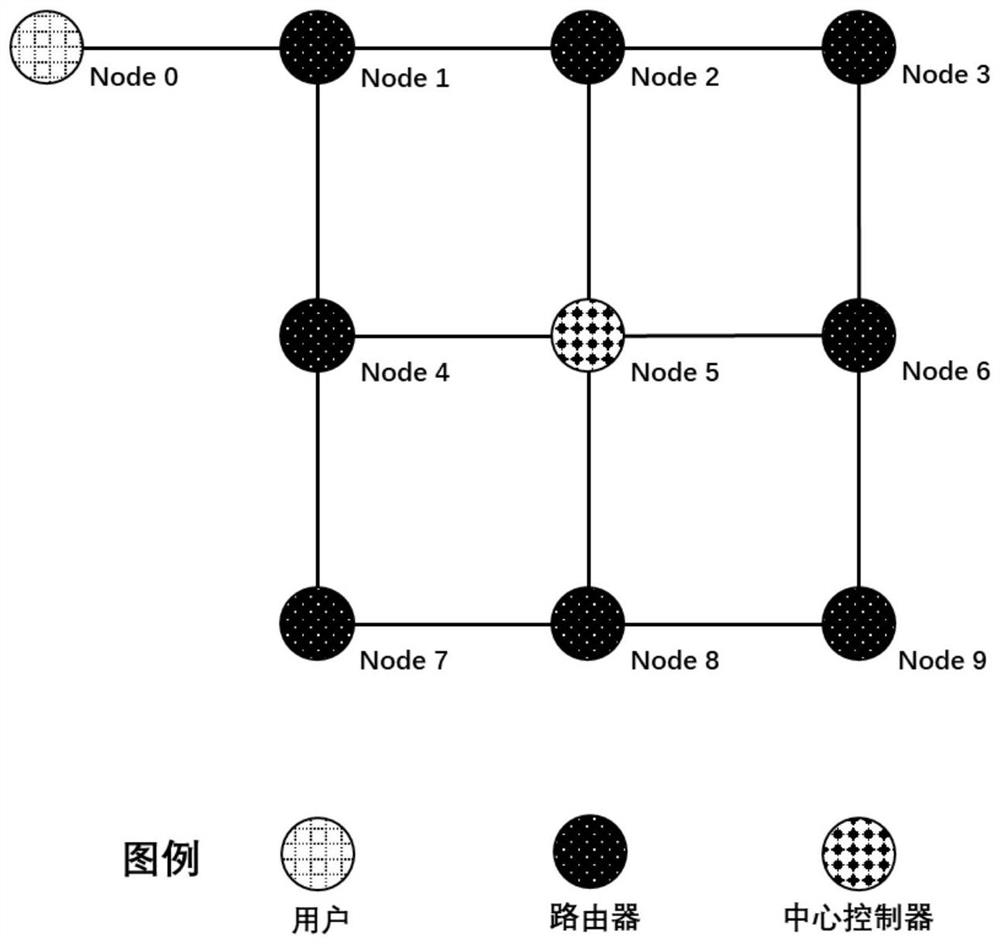 A data retrieval and push method based on ndn and sdn