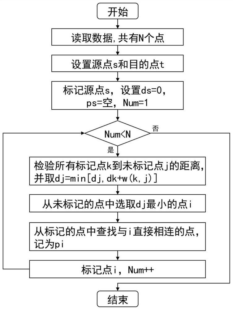 A data retrieval and push method based on ndn and sdn