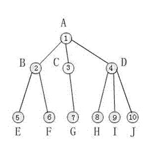 Method for joining files and method for splitting files