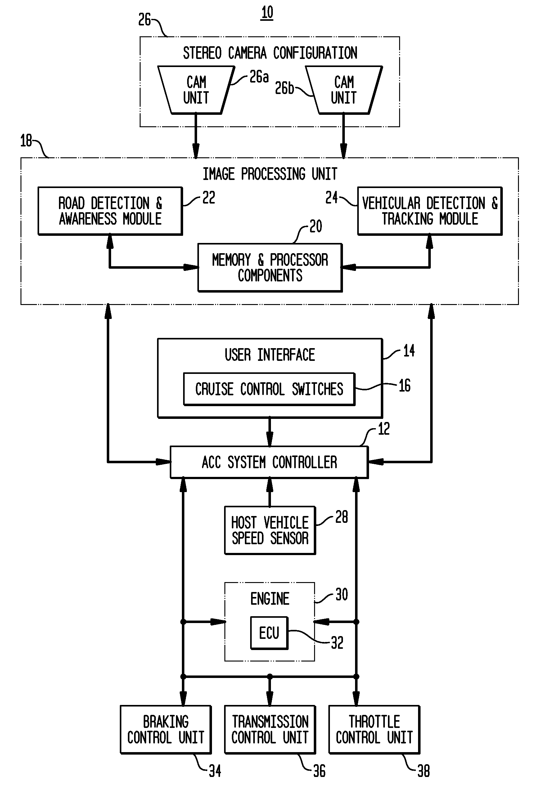 Apparatus and method for object detection and tracking and roadway awareness using stereo cameras