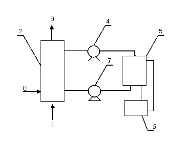 Oxidative desulphurization and brimstone recycling method