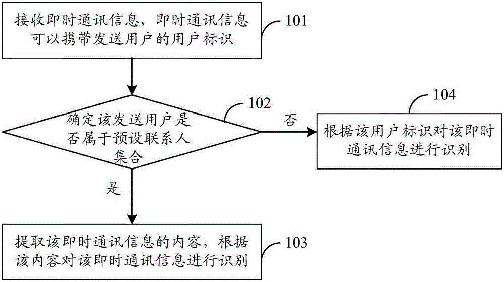 Information identification method, device and system