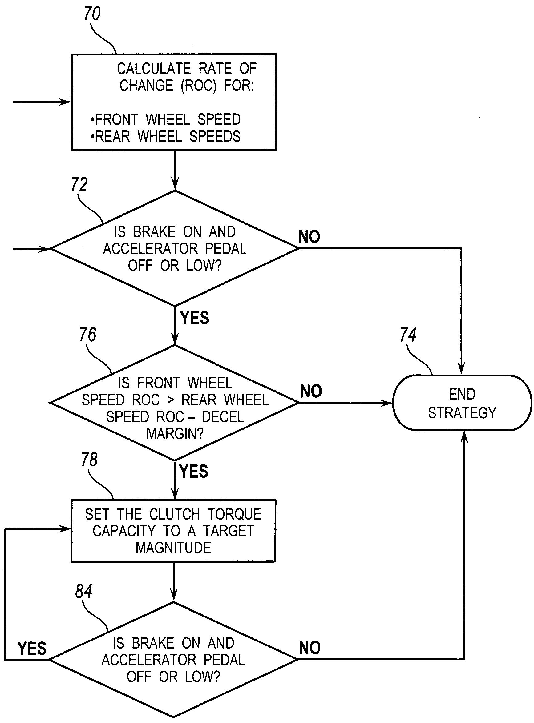 Torque distribution control in a motor vehicle