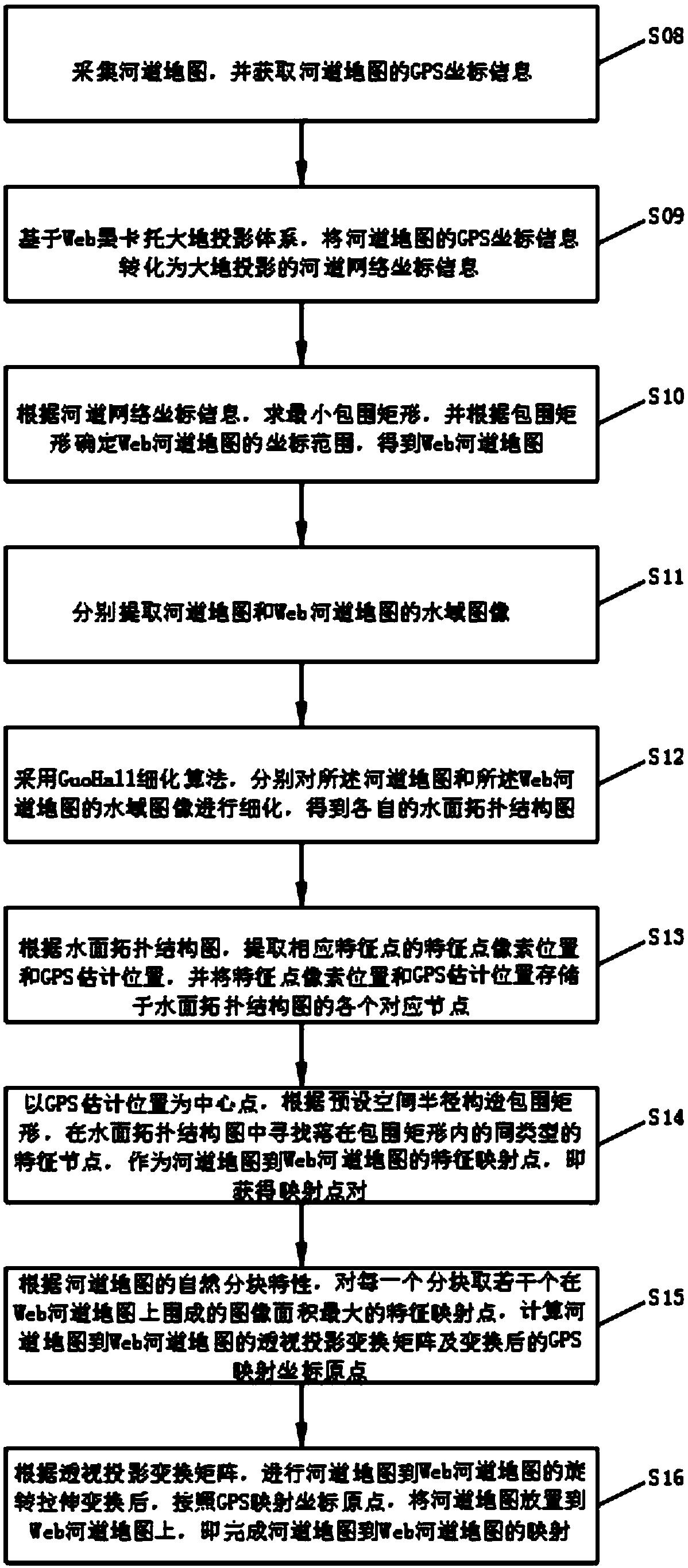 Method and apparatus for mapping river course map to web map