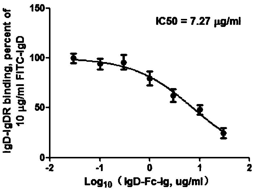 Application of IgD-Fc-Ig fusion protein in preparation of drugs for treating acute lymphocytic leukemia