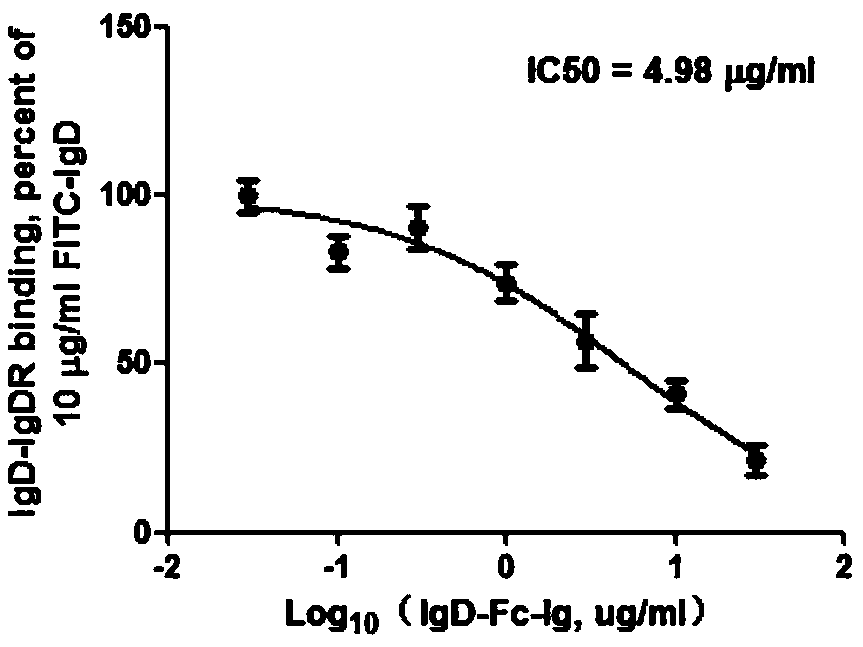 Application of IgD-Fc-Ig fusion protein in preparation of drugs for treating acute lymphocytic leukemia