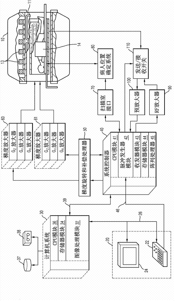 Magnetic resonance imaging device and control method thereof