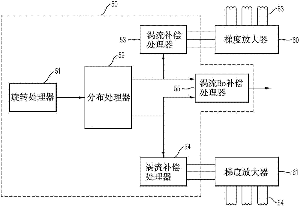 Magnetic resonance imaging device and control method thereof
