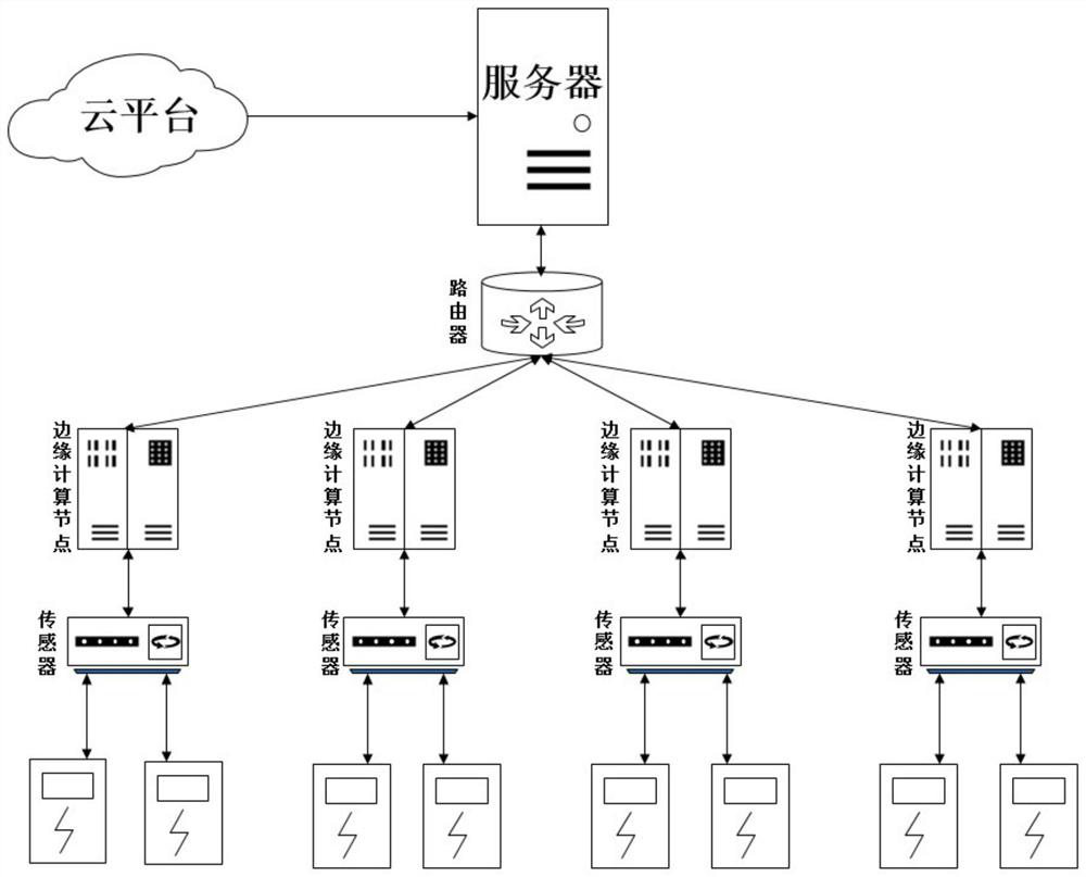 Power distribution network multi-source data processing and fusion method and system based on edge calculation