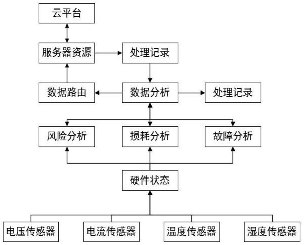 Power distribution network multi-source data processing and fusion method and system based on edge calculation