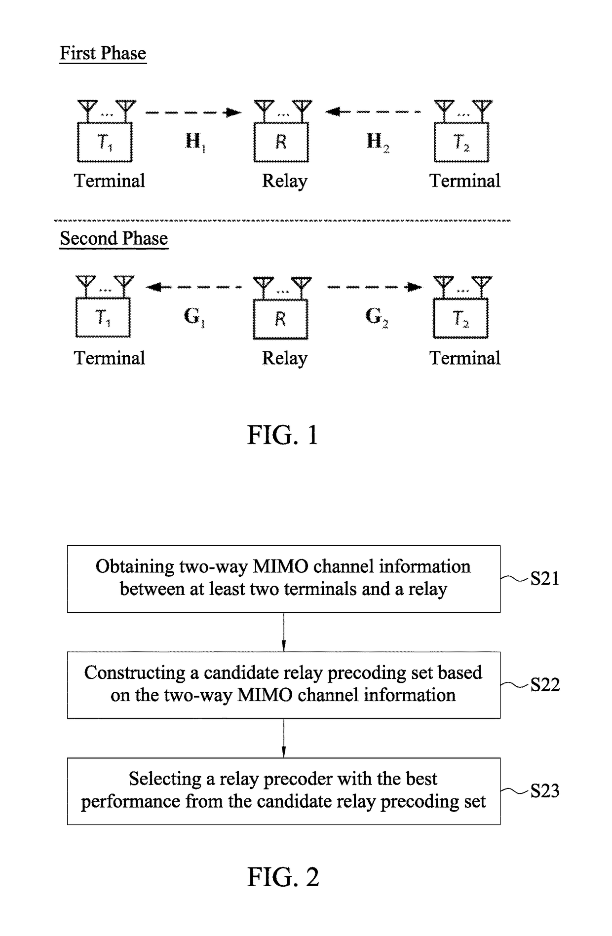 Relay precoder selection method for two-way amplify-and-forward MIMO relay systems and communication devices using the selection method or the selected relay precoder