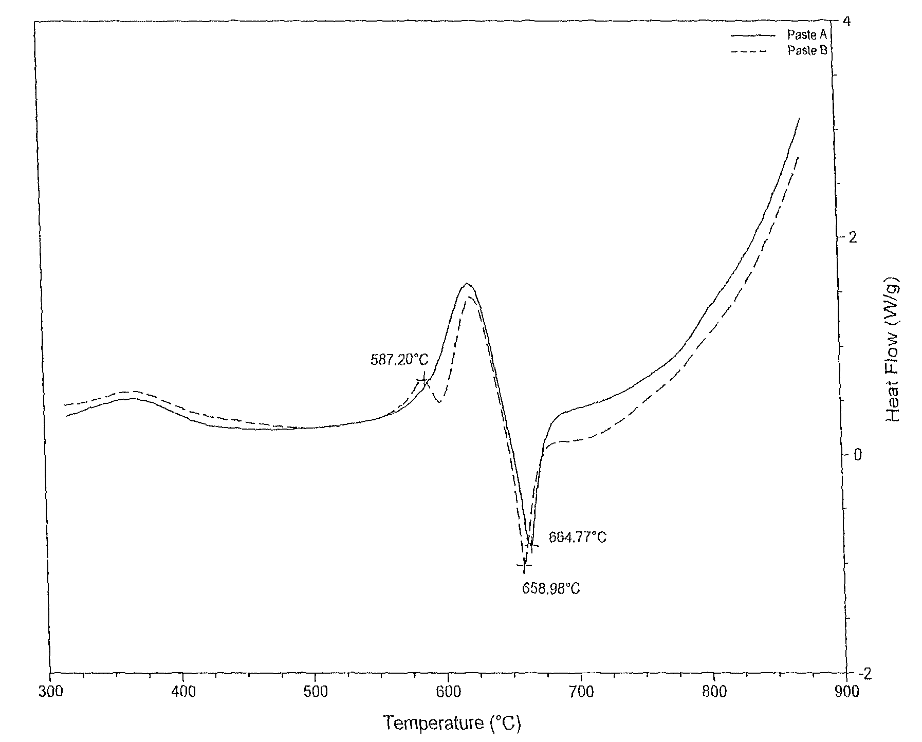 Vanadium, cobalt and strontium additives for use in aluminum back solar cell contacts