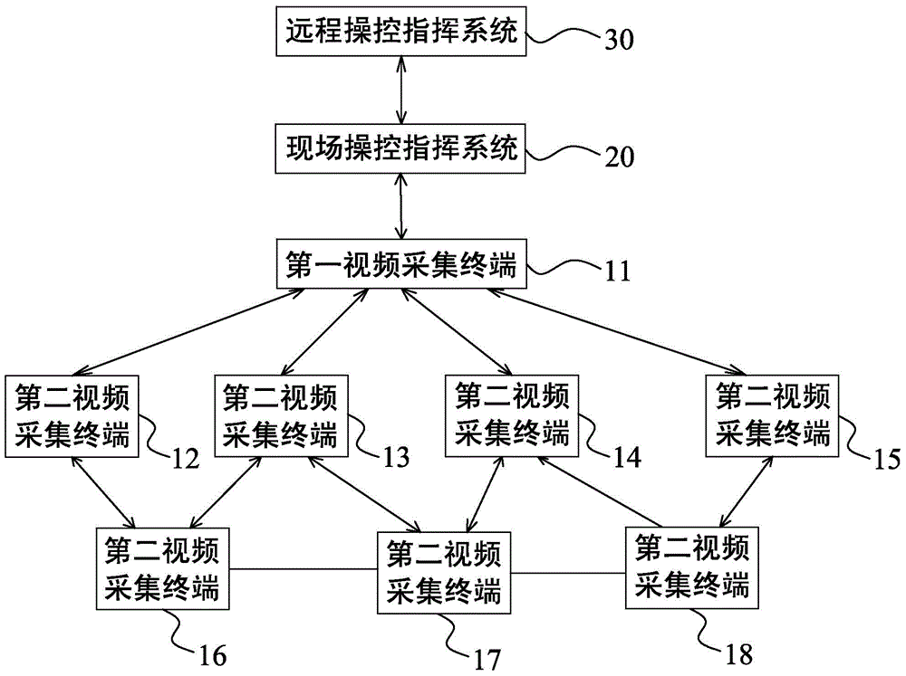 System and method for real-time video transmission based on Mesh network