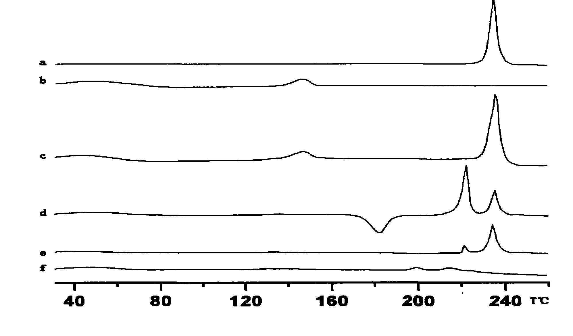 Hydrophobic cyclodextrin clathrate and preparation and use thereof