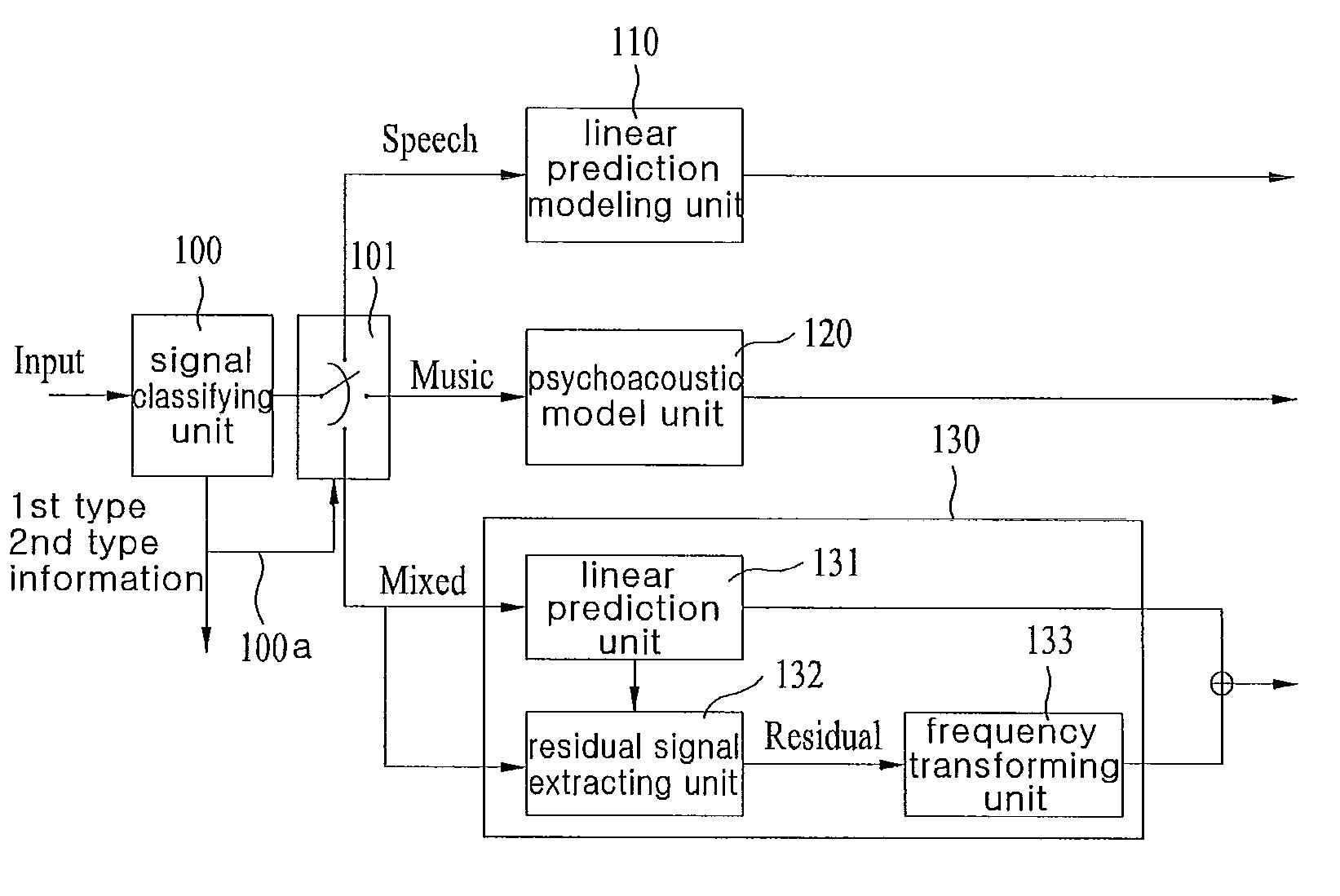 Method and an apparatus for processing a signal