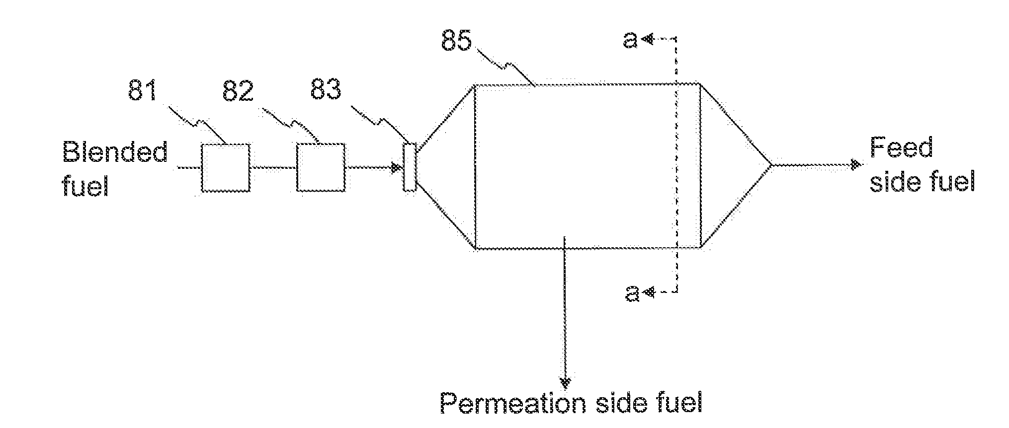 Fuel separation method