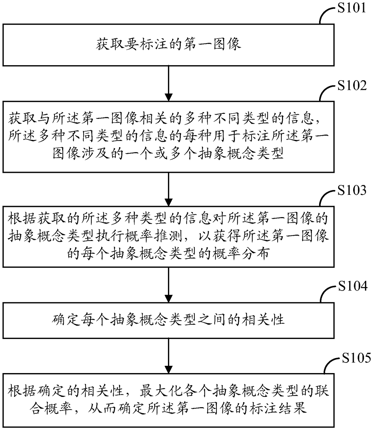 Image annotation method and electronic device