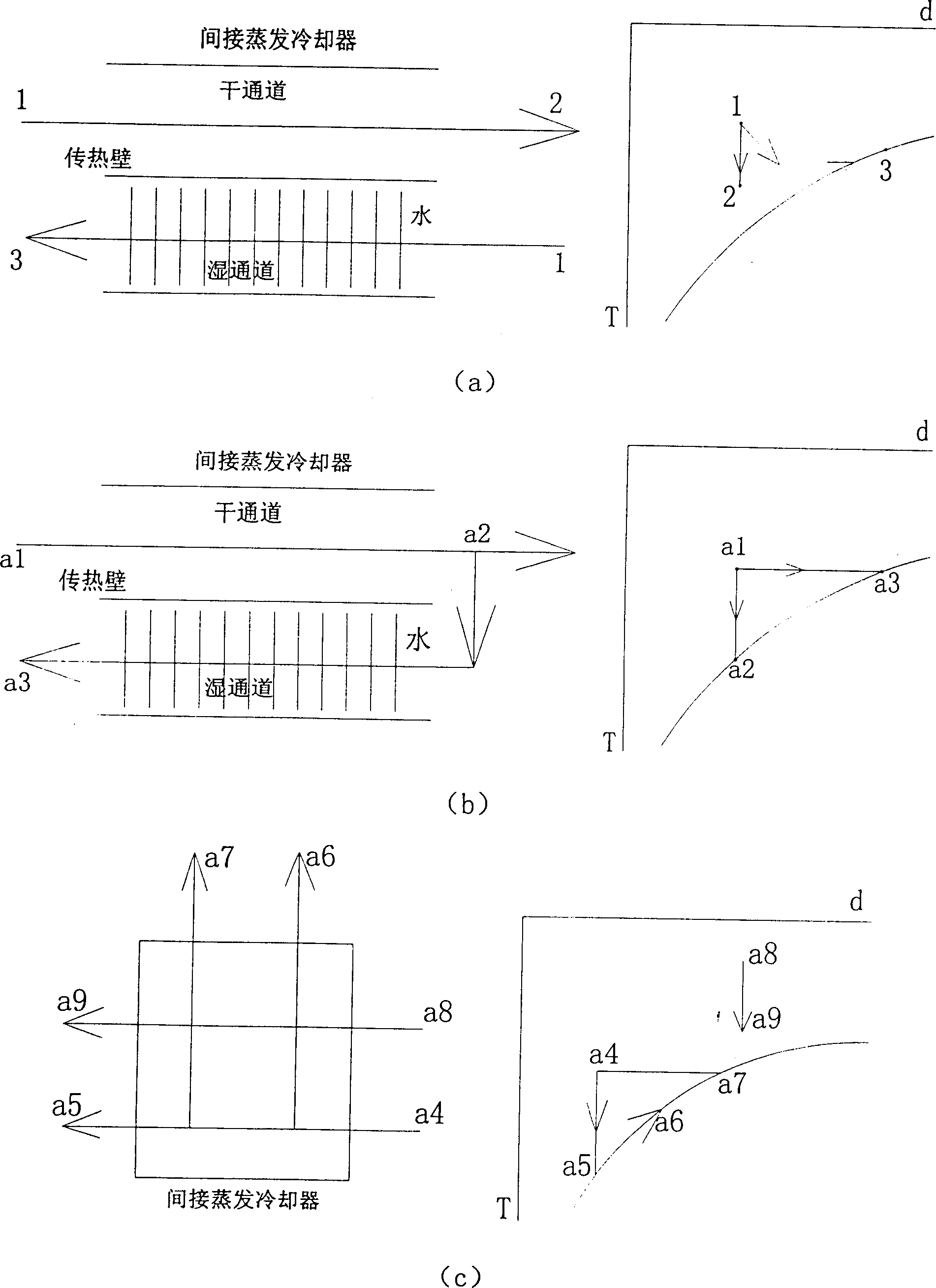 Method for adjusting indoor air environment