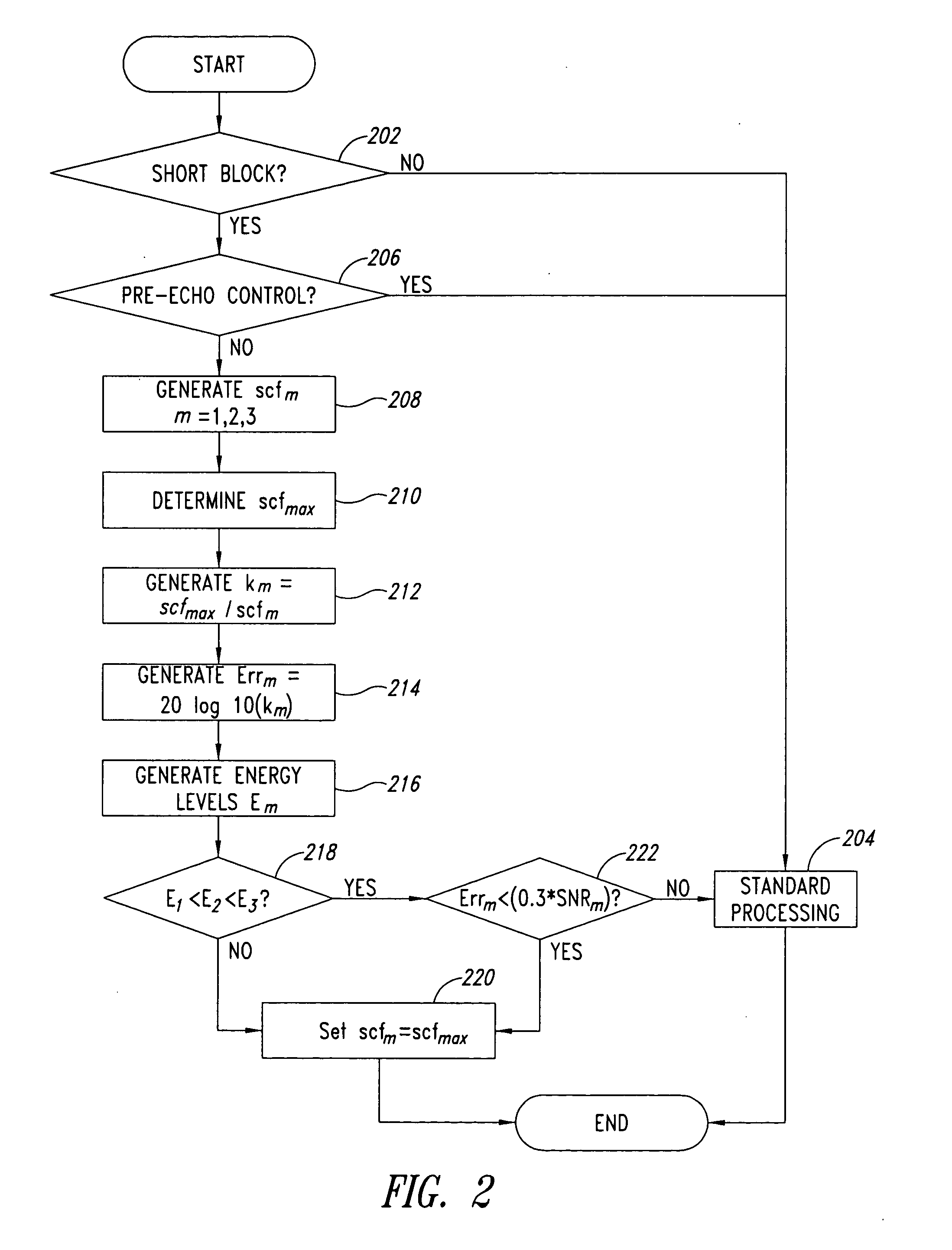 Device and process for encoding audio data